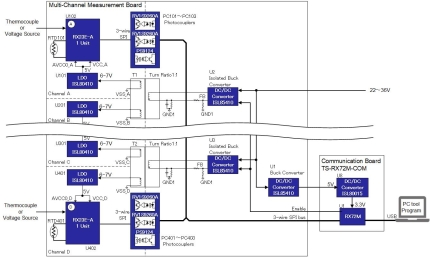 RX23E-A Channel-to-Channel Isolated Analog Measurement System Block Diagram
