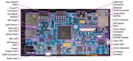 RX72N Envision Kit Board Configuration