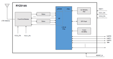 RYZ014A Block Diagram