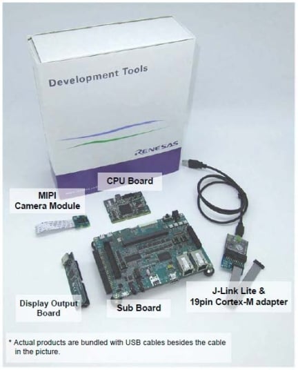 RZ/A2M Evaluation Board Kit