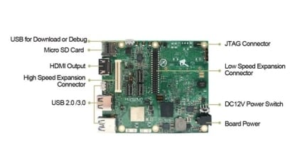 RZ/G2N - Main Board