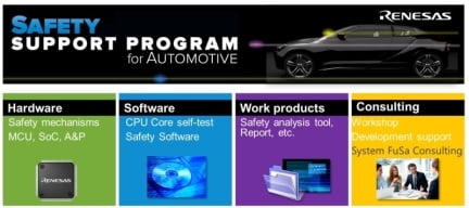 Safety Support Program for Automotive
