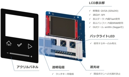 シリアルLCD＋タッチ リファレンスデザインのハードウェア構成