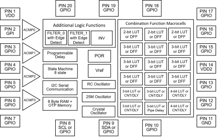 SLG46532 slg46532_block-diagram.png