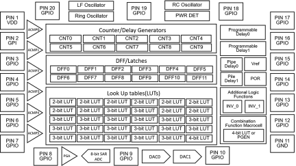 SLG46620 Block Diagram