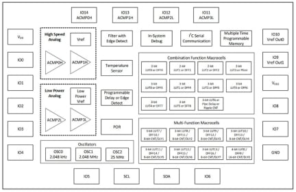SLG46826-EVブロック図