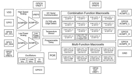 SLG46855-A Block Diagram