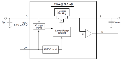 SLG59M1563V Diagram