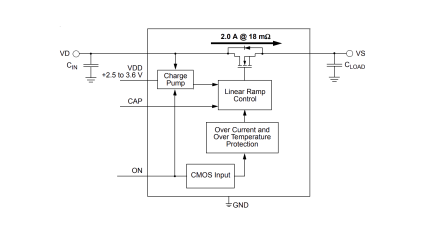 SLG59M1721V Diagram
