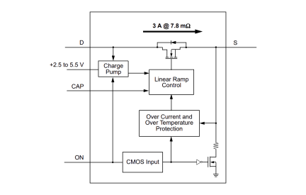 SLG59M308V Diagram
