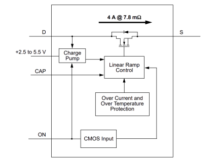SLG59M309V Diagram