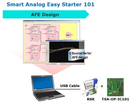 Smart Analog Easy Starter 101
