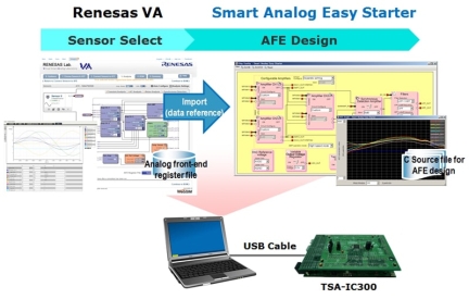 Smart Analog Easy Starter Config