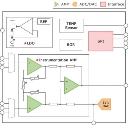 Smart-Analog-IC501 Block Diagram