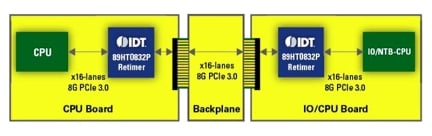 89HT0832P System Diagram