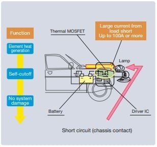 Thermal FET Function