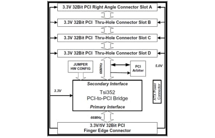 Tsi352-RDK1 Evaluation Board for Tsi352 Block Diagram
