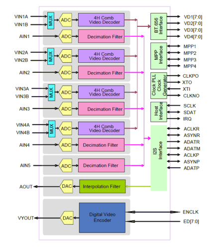 TW2965 Functional Diagram