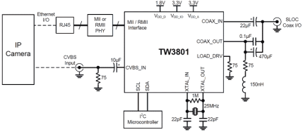 TW3801 Functional Diagram