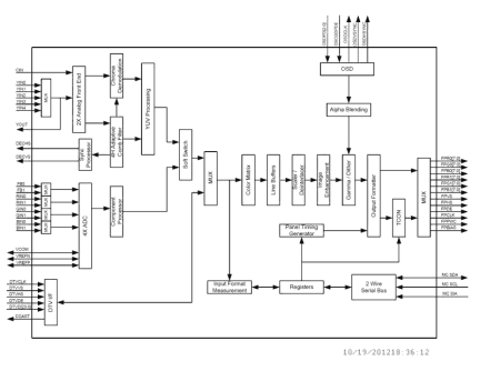 TW8804 Functional Diagram