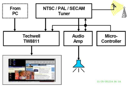 TW8811C Functional Diagram
