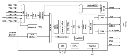 TW8824 Functional Diagram