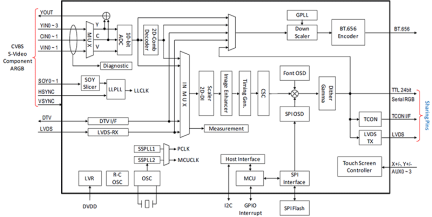 TW8836 Functional Diagram