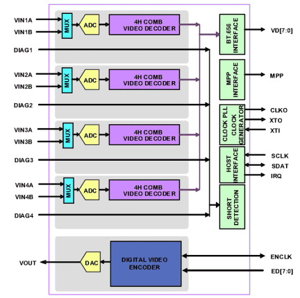 TW9984 Functional Diagram