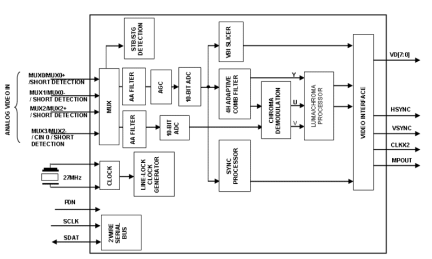 TW9990 Functional Diagram