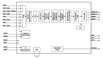 TW9992 Functional Diagram