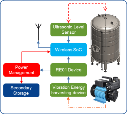 UTT Vibration Energy Sensing Systems Customer Use Case of POC
