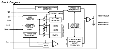 X5323_X5325 Functional Diagram