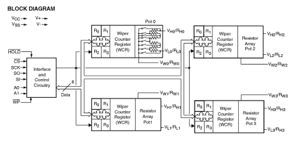 X9250 Functional Diagram