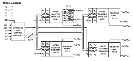 X9258 Functional Diagram