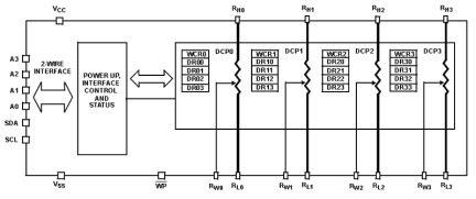 X9259 Functional Diagram