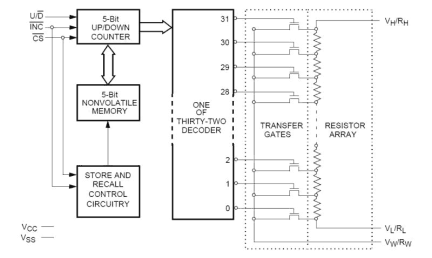 X9314 Functional Diagram