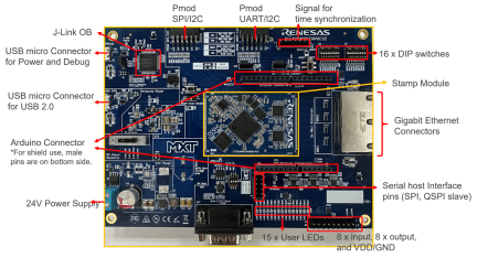 YCONNECT-IT-RZN2L - Board