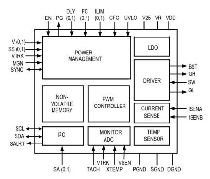 ZL2005 Functional Diagram