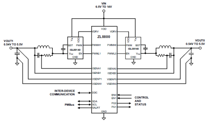 ZL8800 Functional Diagram