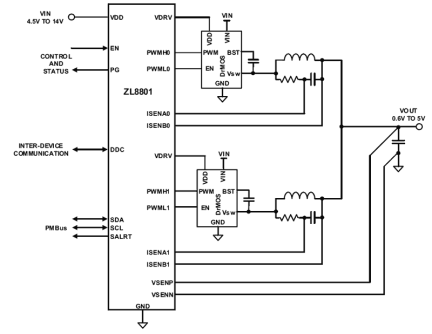 ZL8801 Functional Diagram