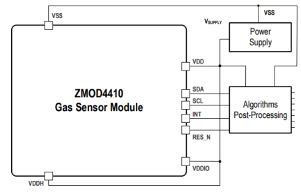 ZMOD4410 - Block Diagram