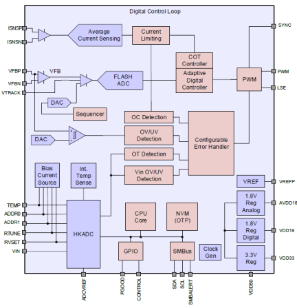 ZSPM1063 - Block Diagram