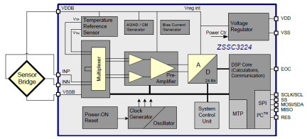 ZSSC3224 - Block Diagram