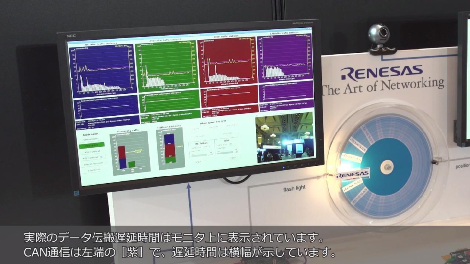 車載ネットワークソリューション