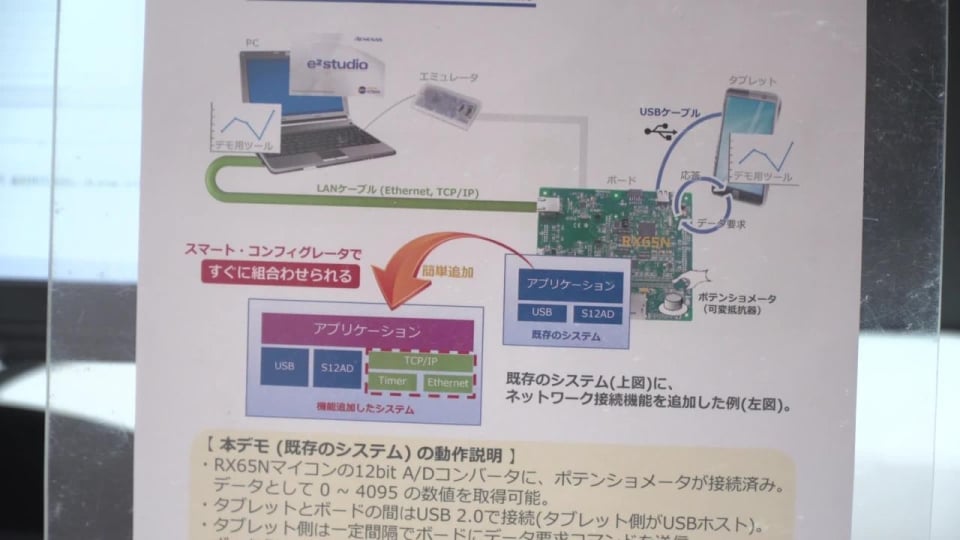 機能追加を簡単に実現するルネサス開発環境