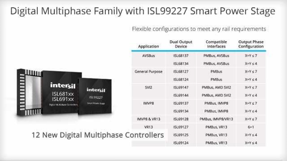 Digital Multiphase Power for 10A to 450A Applications