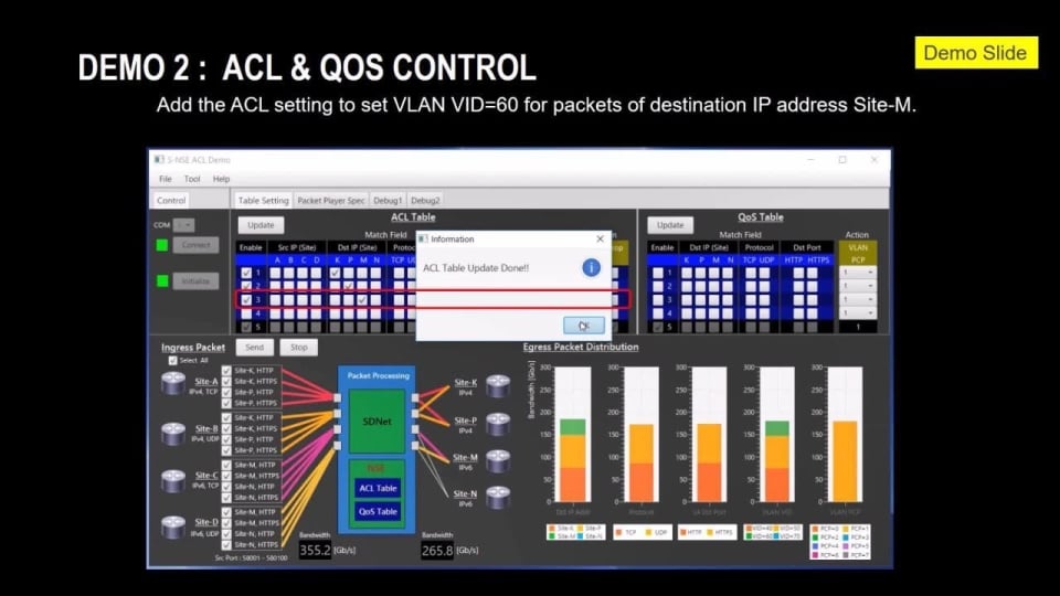 ACL & QOS Control: Packet Filtering + Bandwidth Control
