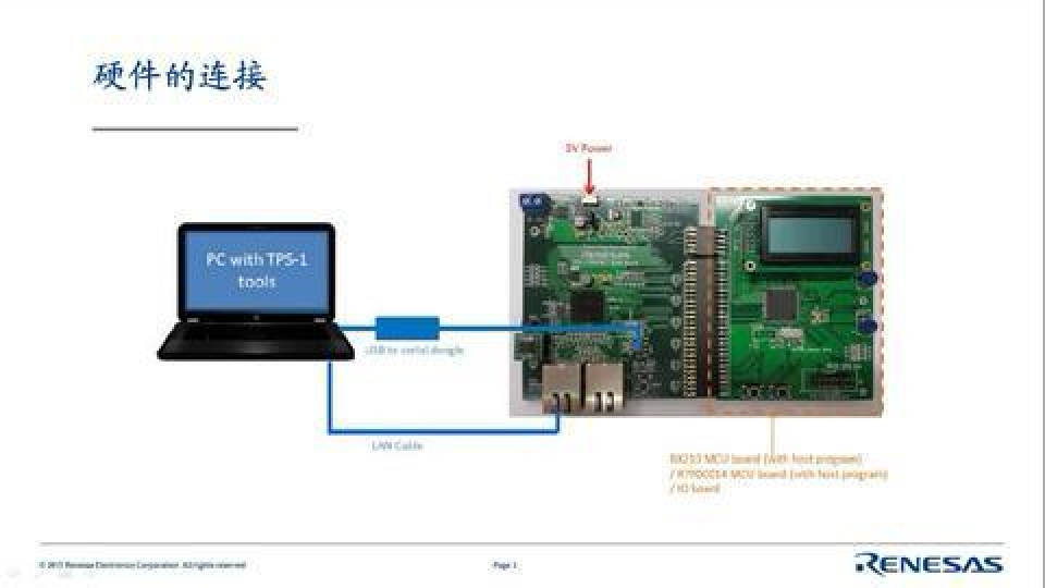 瑞萨电子TPS-1教学-第二讲TPS-1 PROFINET Demo Board入门指南