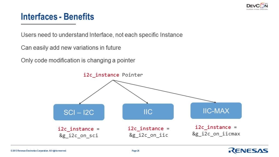 DevCon 2015: Renesas Synergy™ Software Package Architecture Session