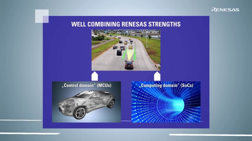 Renesas' Commitment to ADAS and Autonomous Drive